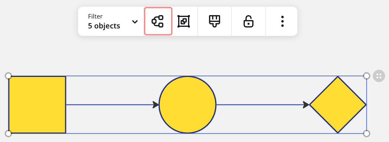 Miro Diagramme
