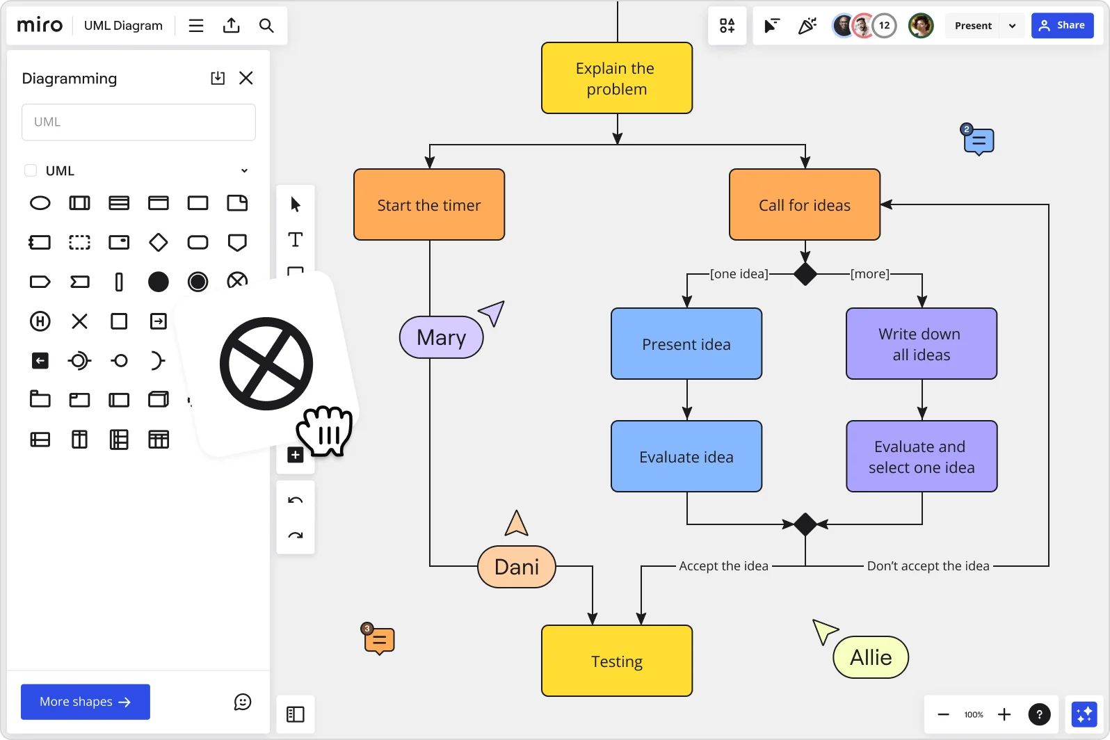 Miro Training – Praxisnah & interaktiv